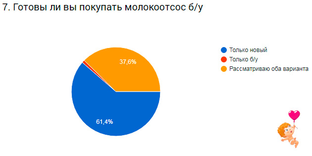 Сколько маме поехать